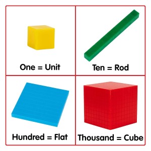 Matematikai készlet 10-es számkörben, szín: Többszínű, méret: 26x11x11 cm – illusztráció