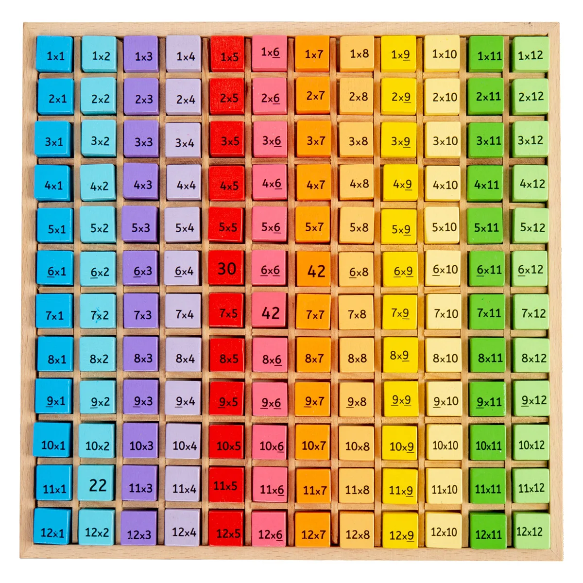 Szorzótábla gyakorló tálca, szín: Többszínű, méret: 23x23x2 cm – illusztráció